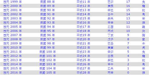 2013是什麼年|【今年民國幾年】顯示今天的：西元、民國年月日